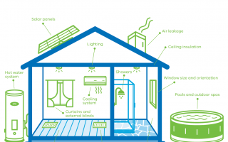 Energy Efficiency